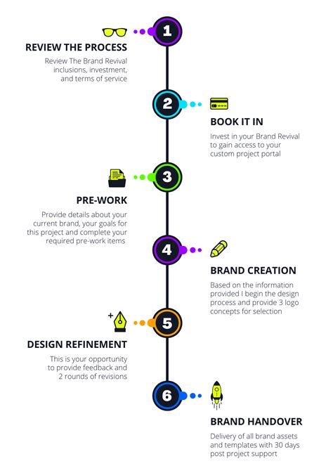 brand revival process.